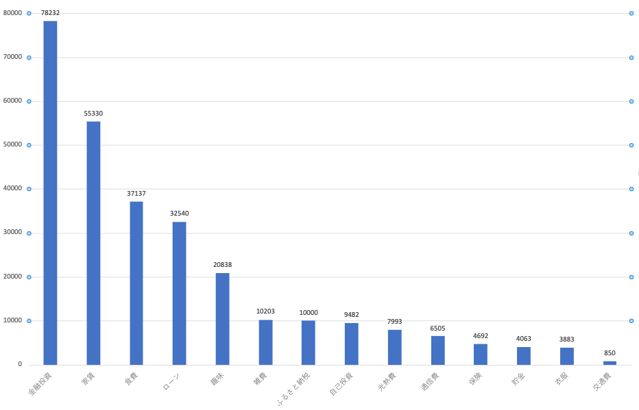 【2021年9月】家計簿_縦グラフ